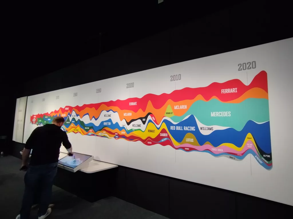 Formel-1-Ausstellung Oberhausen