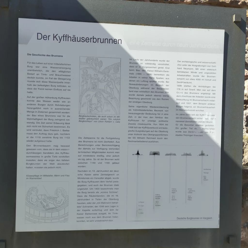Kyffhäuser-Denkmal  - Burgbrunnen